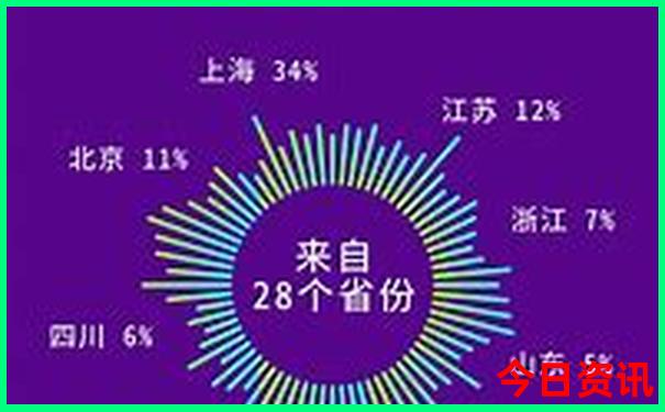 抚顺必去景点推荐